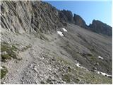 Klammbrückl - Linderhütte